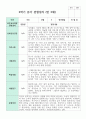 관찰일지 만 3세 1학기와 2학기  16명 19페이지