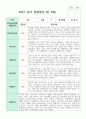 관찰일지 만 3세 1학기와 2학기  16명 20페이지