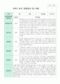 관찰일지 만 3세 1학기와 2학기  16명 21페이지