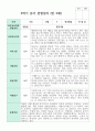 관찰일지 만 3세 1학기와 2학기  16명 22페이지