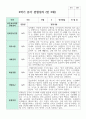 관찰일지 만 3세 1학기와 2학기  16명 23페이지