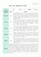 관찰일지 만 3세 1학기와 2학기  16명 25페이지