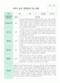 관찰일지 만 3세 1학기와 2학기  16명 26페이지