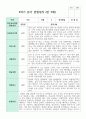 관찰일지 만 3세 1학기와 2학기  16명 27페이지