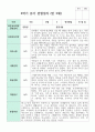 관찰일지 만 3세 1학기와 2학기  16명 28페이지