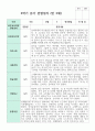 관찰일지 만 3세 1학기와 2학기  16명 30페이지