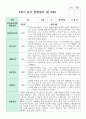 관찰일지 만 3세 1학기와 2학기  16명 31페이지