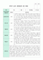 관찰일지 만 3세 1학기와 2학기  16명 32페이지