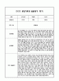 만4세 관찰일지 및 부모상담일지 20Page (일상,놀이 관찰일지) - 1학기 발달평가,놀이지원 확장사례 포함 2페이지