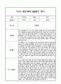 만4세 관찰일지 및 부모상담일지 20Page (일상,놀이 관찰일지) - 1학기 발달평가,놀이지원 확장사례 포함 4페이지
