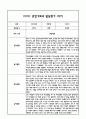 만4세 관찰일지 및 부모상담일지 20Page (일상,놀이 관찰일지) - 1학기 발달평가,놀이지원 확장사례 포함 5페이지