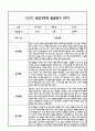 만4세 관찰일지 및 부모상담일지 20Page (일상,놀이 관찰일지) - 1학기 발달평가,놀이지원 확장사례 포함 7페이지