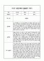만4세 관찰일지 및 부모상담일지 20Page (일상,놀이 관찰일지) - 1학기 발달평가,놀이지원 확장사례 포함 8페이지