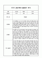 만4세 관찰일지 및 부모상담일지 20Page (일상,놀이 관찰일지) - 1학기 발달평가,놀이지원 확장사례 포함 10페이지