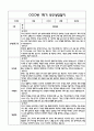 만4세 관찰일지 및 부모상담일지 20Page (일상,놀이 관찰일지) - 1학기 발달평가,놀이지원 확장사례 포함 11페이지