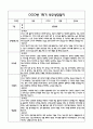 만4세 관찰일지 및 부모상담일지 20Page (일상,놀이 관찰일지) - 1학기 발달평가,놀이지원 확장사례 포함 13페이지
