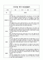 만4세 관찰일지 및 부모상담일지 20Page (일상,놀이 관찰일지) - 1학기 발달평가,놀이지원 확장사례 포함 19페이지