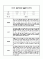 만4세 관찰일지 및 부모상담일지 20Page (일상,놀이 관찰일지) - 2학기 발달평가,놀이지원 확장사례 포함 1페이지