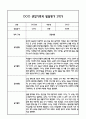 만4세 관찰일지 및 부모상담일지 20Page (일상,놀이 관찰일지) - 2학기 발달평가,놀이지원 확장사례 포함 3페이지