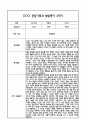 만4세 관찰일지 및 부모상담일지 20Page (일상,놀이 관찰일지) - 2학기 발달평가,놀이지원 확장사례 포함 8페이지