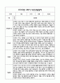 만4세 관찰일지 및 부모상담일지 20Page (일상,놀이 관찰일지) - 2학기 발달평가,놀이지원 확장사례 포함 11페이지