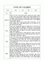 만4세 관찰일지 및 부모상담일지 20Page (일상,놀이 관찰일지) - 2학기 발달평가,놀이지원 확장사례 포함 13페이지
