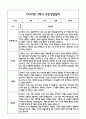 만4세 관찰일지 및 부모상담일지 20Page (일상,놀이 관찰일지) - 2학기 발달평가,놀이지원 확장사례 포함 15페이지