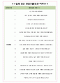 케이옥션 면접기출(최신)+꿀팁[최종합격!] +1000대기업 1차 직무면접 + 2차 임원면접 최종합격자 답안 5페이지