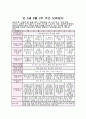 [만0세 주간 보육일지 6월] 주간 보육일지 6월 0세 3페이지
