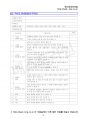 [독점] 초판113PAGE/ 시설관리 매뉴얼/관리소장매뉴얼/법정교육/월별점검/기계분야16종/소방분야/국토부하자보수/방제실PC화면 15페이지