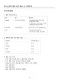 [강력추천] 2025 건축기사 필기시험대비 핵심 요약본 + Part 1 건축계획 +고득점 16페이지