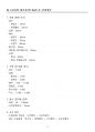 [강력추천] 2025 건축기사 필기시험대비 핵심 요약본 + Part 3 건축설비, Prat 4 건축법규 + 고득점 3페이지