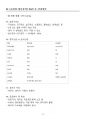 [강력추천] 2025 건축기사 필기시험대비 핵심 요약본 + Part 3 건축설비, Prat 4 건축법규 + 고득점 12페이지