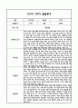 만0세 2학기 발달평가 및 2학기 총평 (5개영역별 발달평가 / 평가제통과) 5페이지