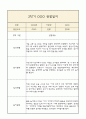 만2세 부모상담일지,관찰일지,발달평가 2학기 - 관찰일지와 연계된 부모상담일지 (놀이확장 지원사례 포함) 7페이지