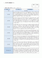 관찰일지 만 0 세 5명 일상생활 놀이활동 중심 및 발달평가 2페이지