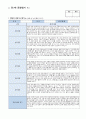 관찰일지 만 0 세 5명 일상생활 놀이활동 중심 및 발달평가 3페이지