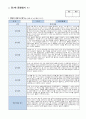 관찰일지 만 0 세 5명 일상생활 놀이활동 중심 및 발달평가 4페이지