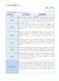 관찰일지 만 0 세 5명 일상생활 놀이활동 중심 및 발달평가 5페이지