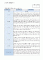 관찰일지 만 1 세 5명 일상생활 놀이활동 중심 및 발달평가 2페이지