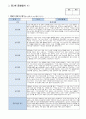 관찰일지 만 2 세 5명 일상생활 놀이활동 중심 및 발달평가 풍부한 내용 4페이지