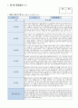 관찰일지 만 2 세 5명 일상생활 놀이활동 중심 및 발달평가 풍부한 내용 5페이지