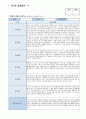 관찰일지 만 3 세 5명 일상생활 놀이활동 중심 및 발달평가 풍부한 내용 2페이지
