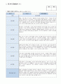 관찰일지 만 3 세 5명 일상생활 놀이활동 중심 및 발달평가 풍부한 내용 3페이지