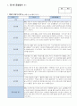 관찰일지 만 4 세 5명 일상생활 놀이활동 중심 및 발달평가 풍부한 내용 2페이지