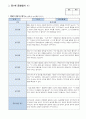 관찰일지 만 4 세 5명 일상생활 놀이활동 중심 및 발달평가 풍부한 내용 4페이지