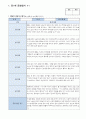 관찰일지 만 4 세 5명 일상생활 놀이활동 중심 및 발달평가 풍부한 내용 5페이지