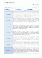 관찰일지 만 4 세 5명 일상생활 놀이활동 중심 및 발달평가 풍부한 내용 6페이지