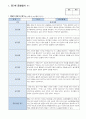 관찰일지 만 5 세 5명 일상생활 놀이활동 중심 및 발달평가 풍부한 내용 2페이지