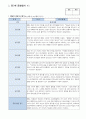 관찰일지 만 5 세 5명 일상생활 놀이활동 중심 및 발달평가 풍부한 내용 3페이지